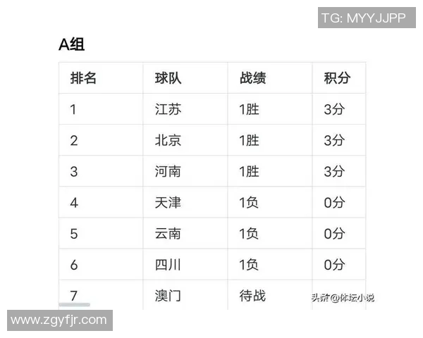 南京排球队在联合会杯积分榜上以54分稳居第一名